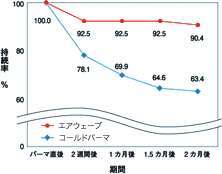 エアウェーブ　ウェーブ効率